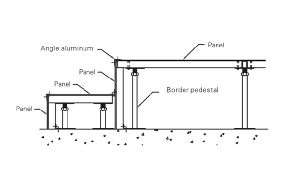 Pardoseală &icirc;nălțată